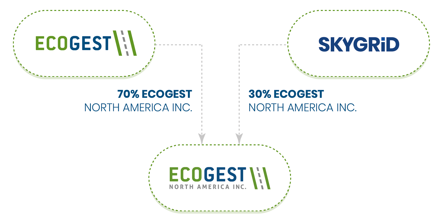 Shareholders Ecogest NA 21-06-2023